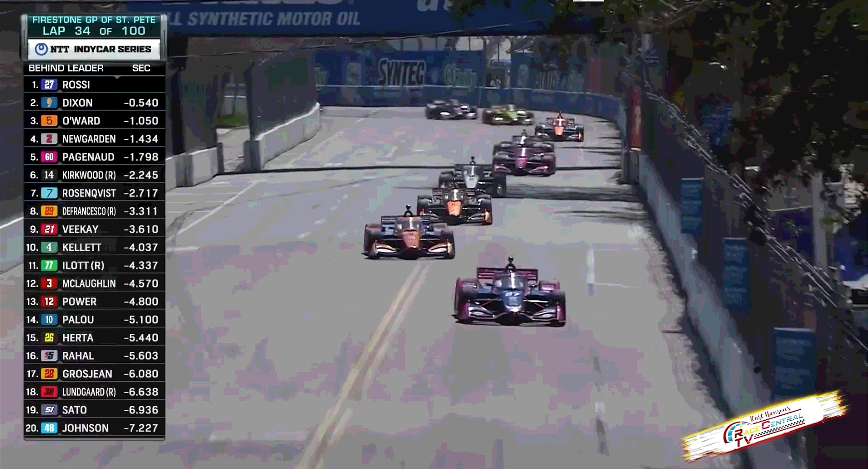 RCTV Matt Hagen Win Indyvar F1 IMSA Red Bull Air Racing Show